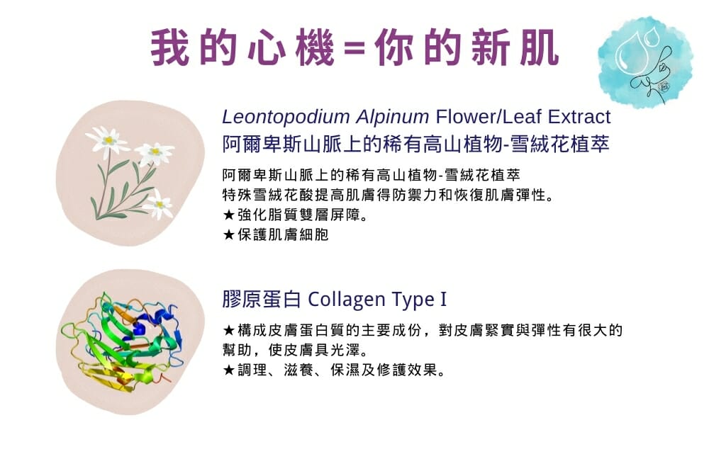 青春洋溢最佳保養品 膠原水磁場膠