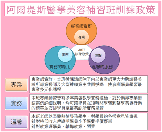 經營理念