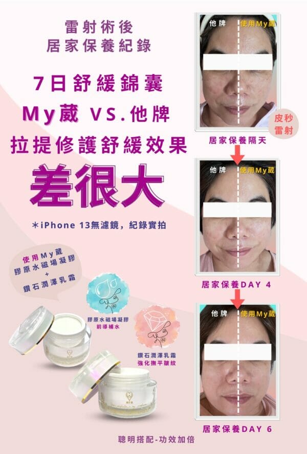 抗皺防護 四季水噹噹禮盒