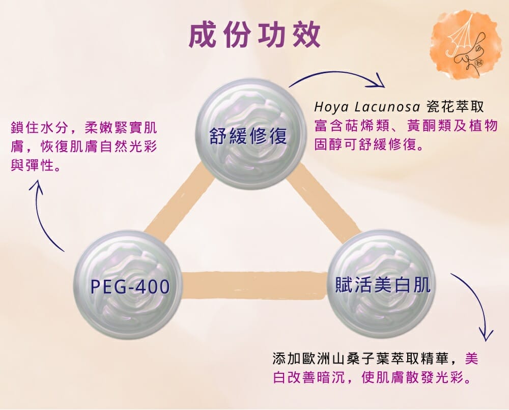 美白/抗皺最佳保養 潤膚防曬乳spf50/pa***
